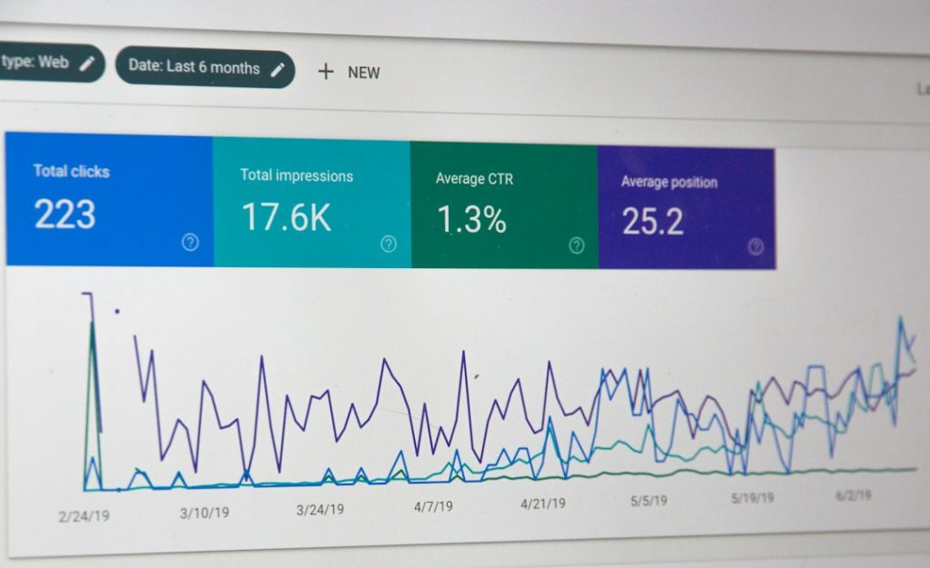 Close-up of a website analytics screen showing total clicks, impressions, average click-through rate and position tiles above a six-month line chart of traffic
